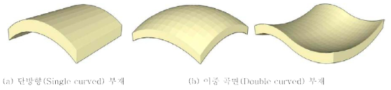 비정형 부재의 종류