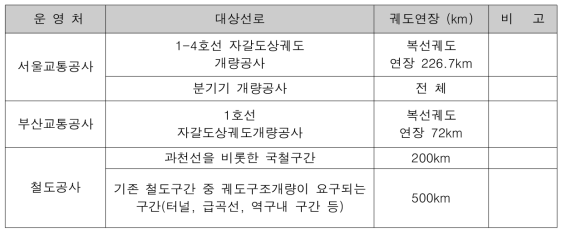 개량공사 관련