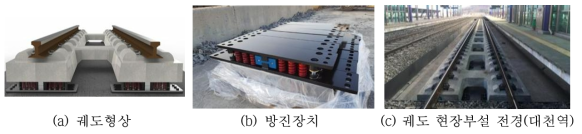 사전제작형 플로팅 슬래브궤도