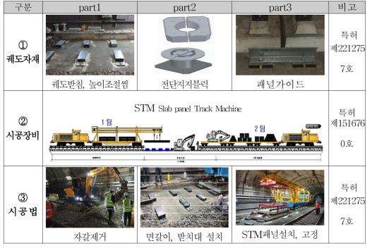 개발 성과물