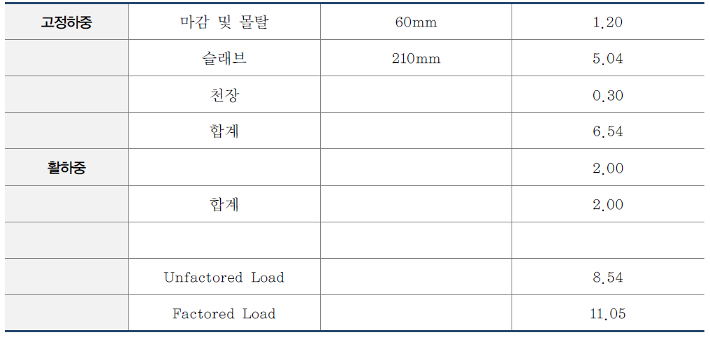 B동 모듈러 침실 (단위:kPa)