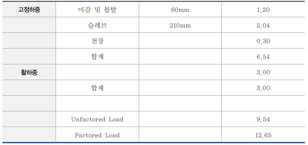 B동 모듈러 복도 (단위:kPa)