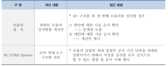 개선 내용과 접근 방법