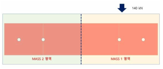 Filler Plate의 3D Modeling + 3층 Story Shear Force