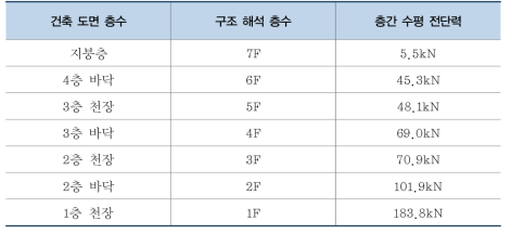 102동 층수