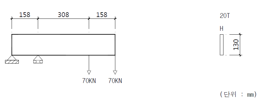 Filler Plate 의 단순화