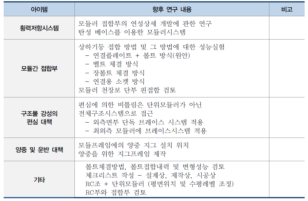 향후 연구 내용