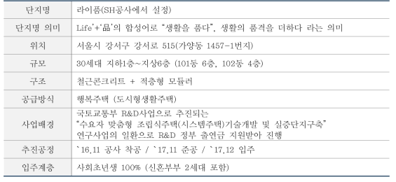 가양동 모듈러 실증단지의 건축개요