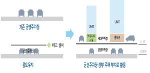 가양 모듈러 주택 대지활용