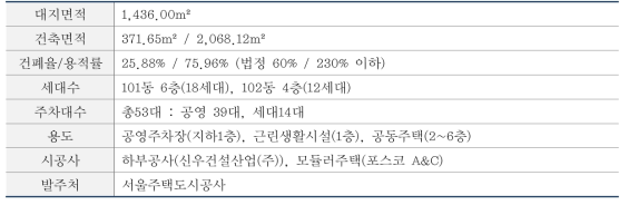 가양 모듈러 주택 설계개요