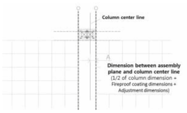 조립기준면과 기둥 중심선