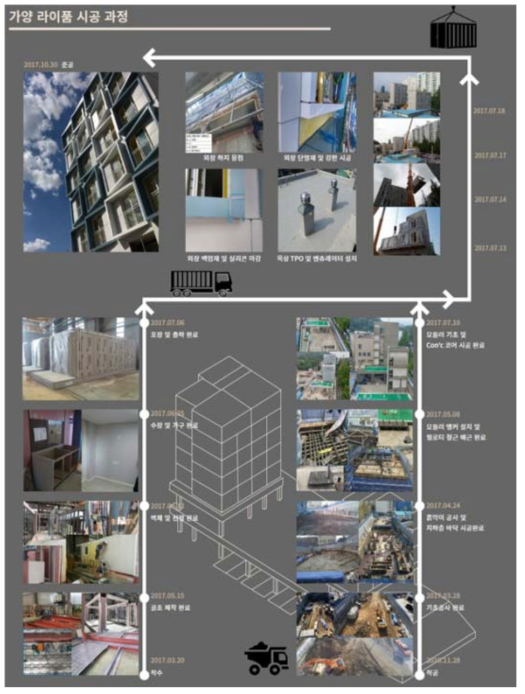 가양동 제작 및 시공프로세스총괄