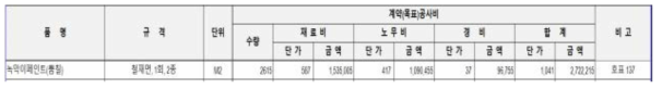 기둥 및 보 뿜칠 해당 철골부위 면적(2,615M2)