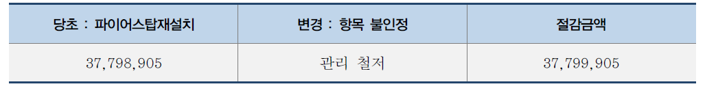 파이어스탑 재설치로 인한 비용절감