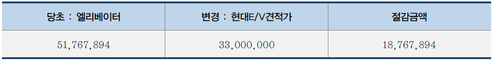 승강기공사 직발주 관리로 인한 비용절감