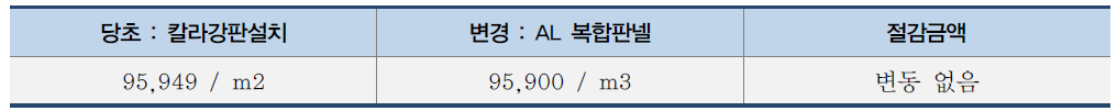 칼라강판과 AL복합판넬 비교