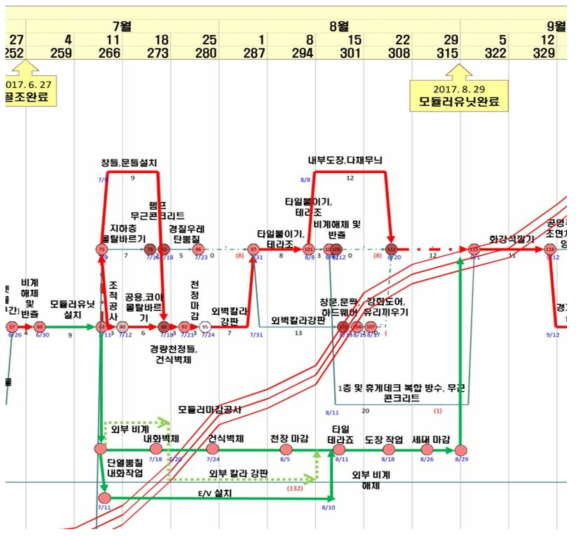 모듈러 실증단지 공정 프로세스