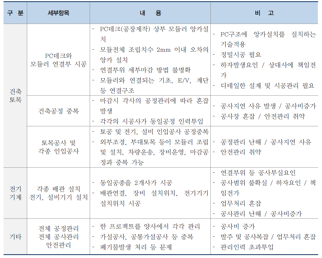 책임구분