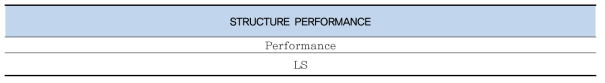 X/Y방향 층간 변형각에 따른 성능수준