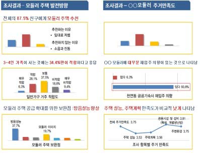 거주 후 평가 결과 예시