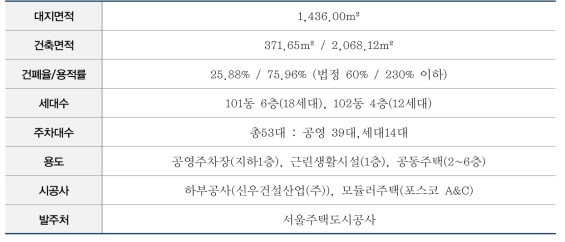 가양 모듈러 주택 설계 개요