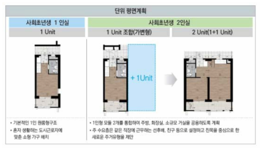 가양 모듈러 주택 단위세대 평면계획