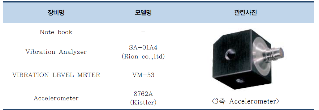 진동 측정장비