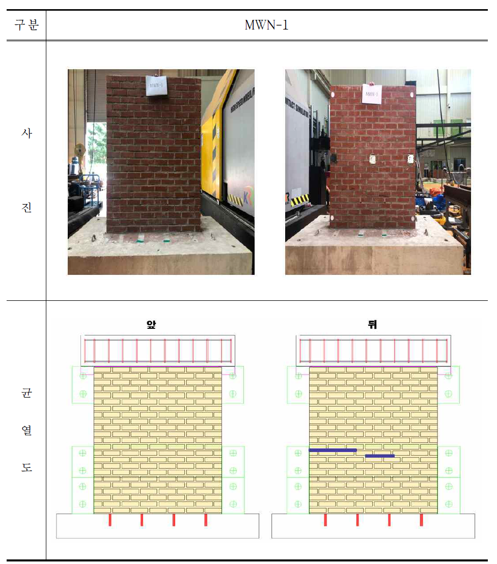 MWN-1 시험체 파괴 후 사진 및 균열도