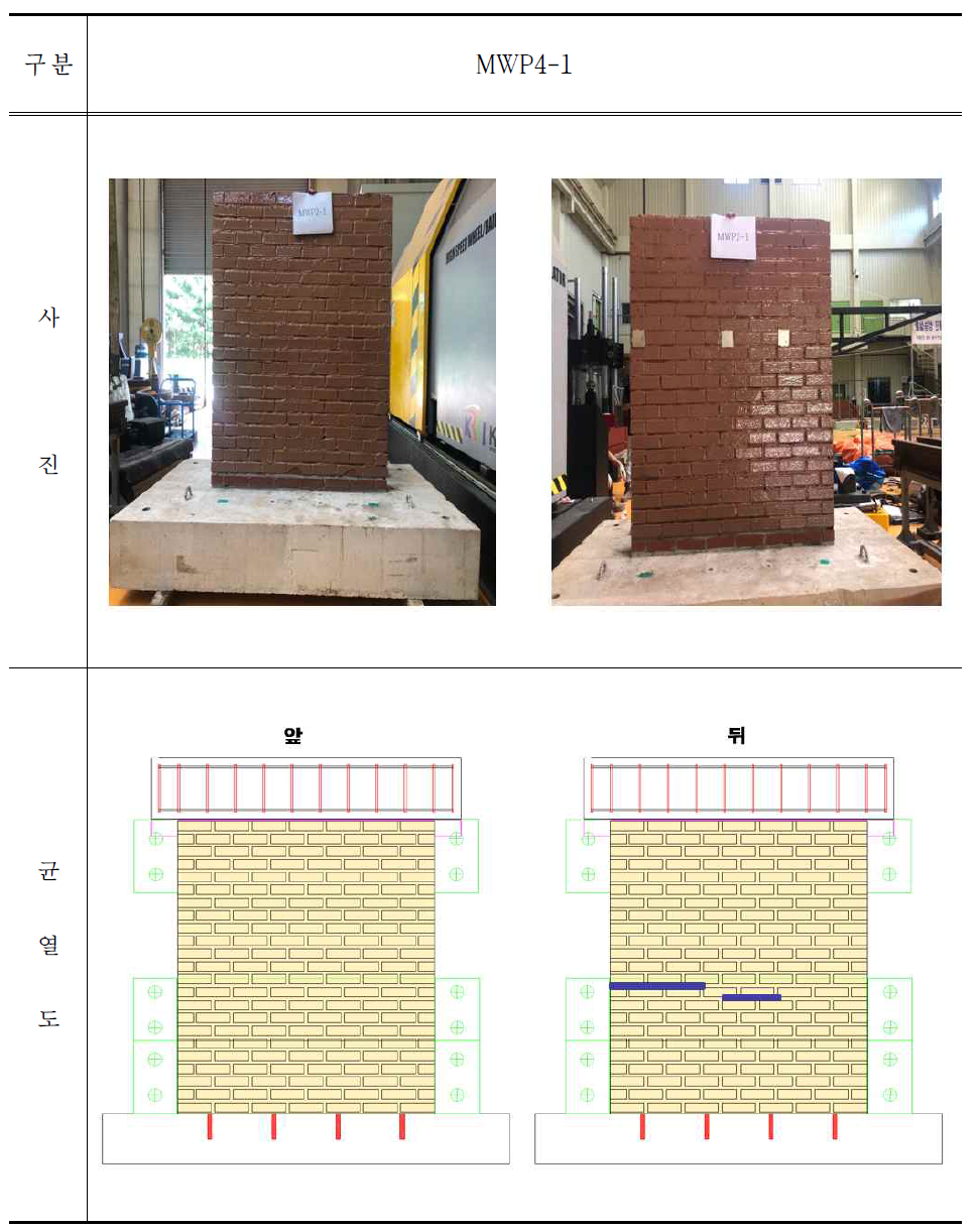 MWP4-1 시험체 파괴 후 사진 및 균열도