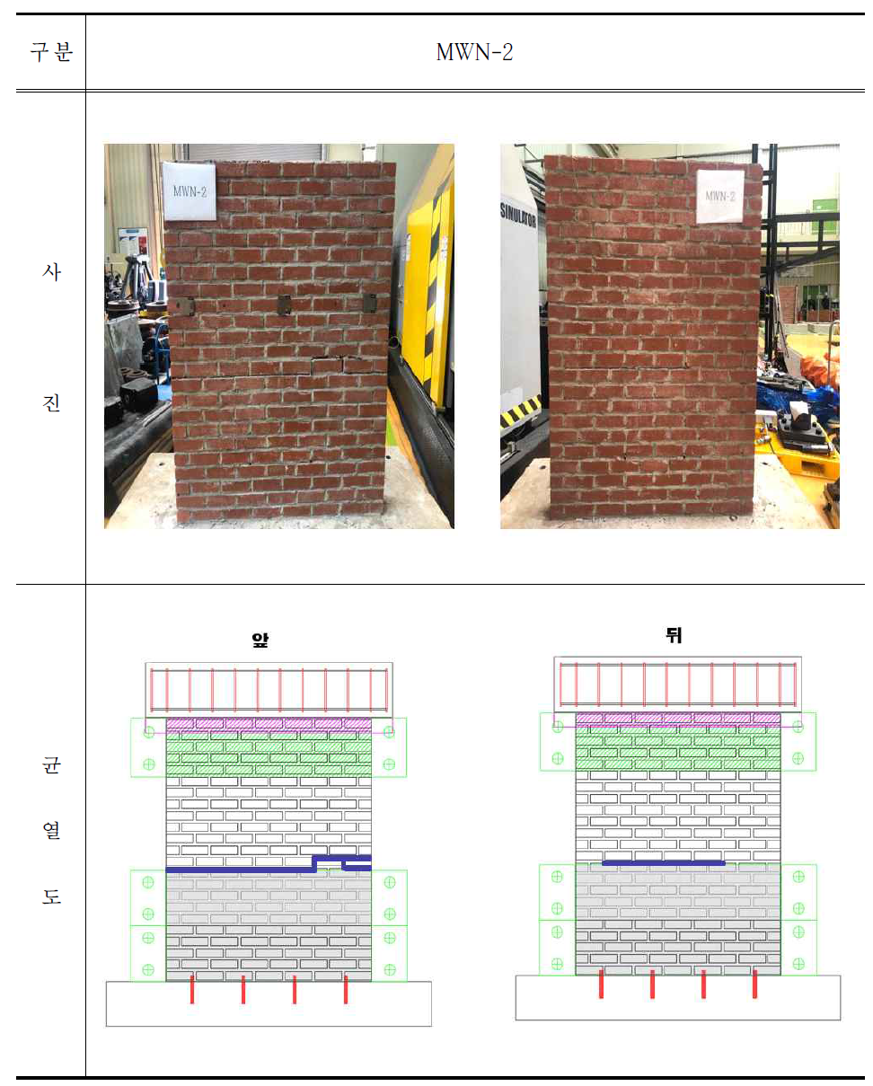 MWN-2 시험체 파괴 후 사진 및 균열도
