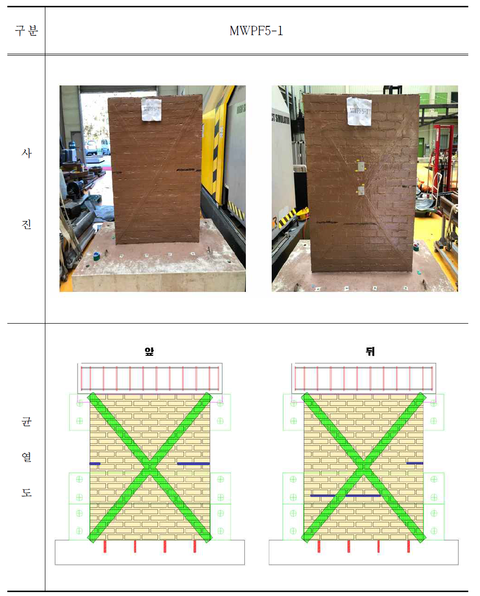 MWPF5-1 시험체 파괴 후 사진 및 균열도