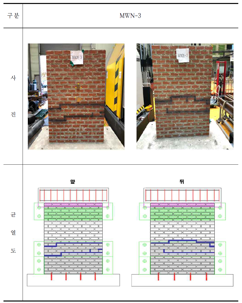 MWN-3 시험체 파괴 후 사진 및 균열도
