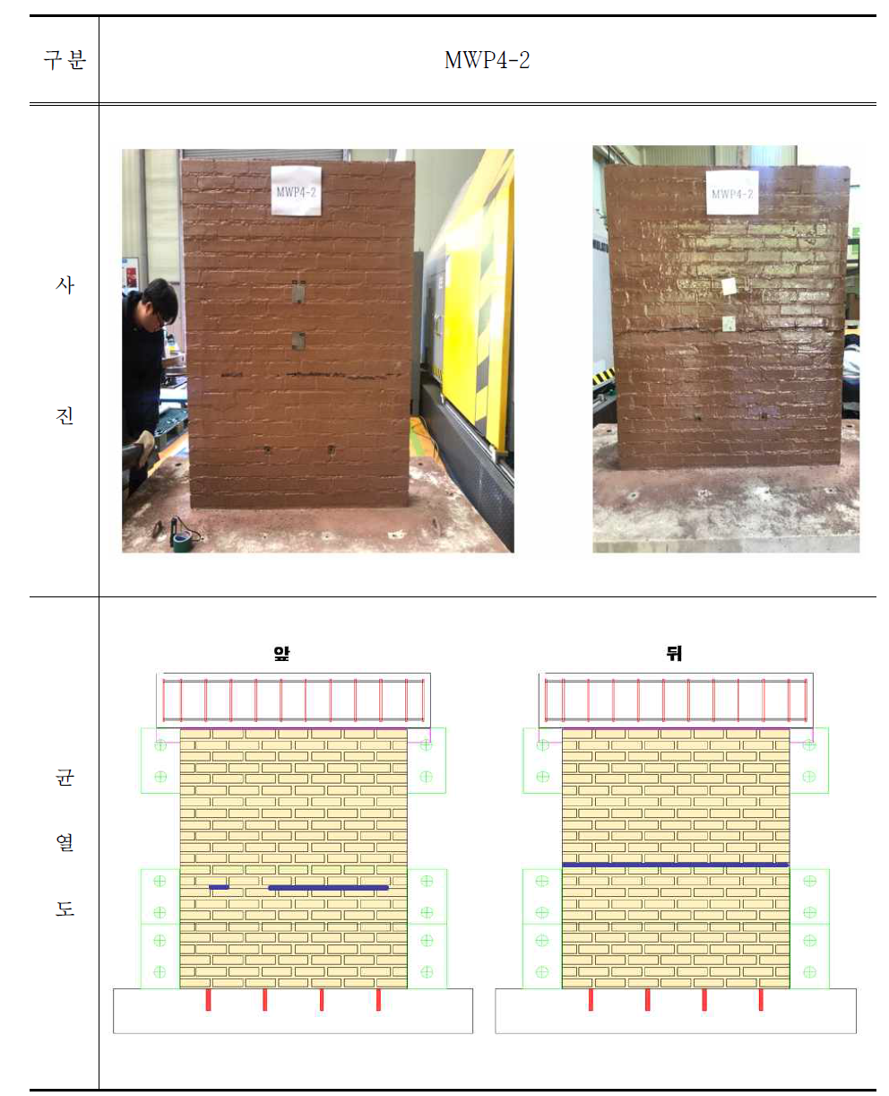 MWP4-2 시험체 파괴 후 사진 및 균열도