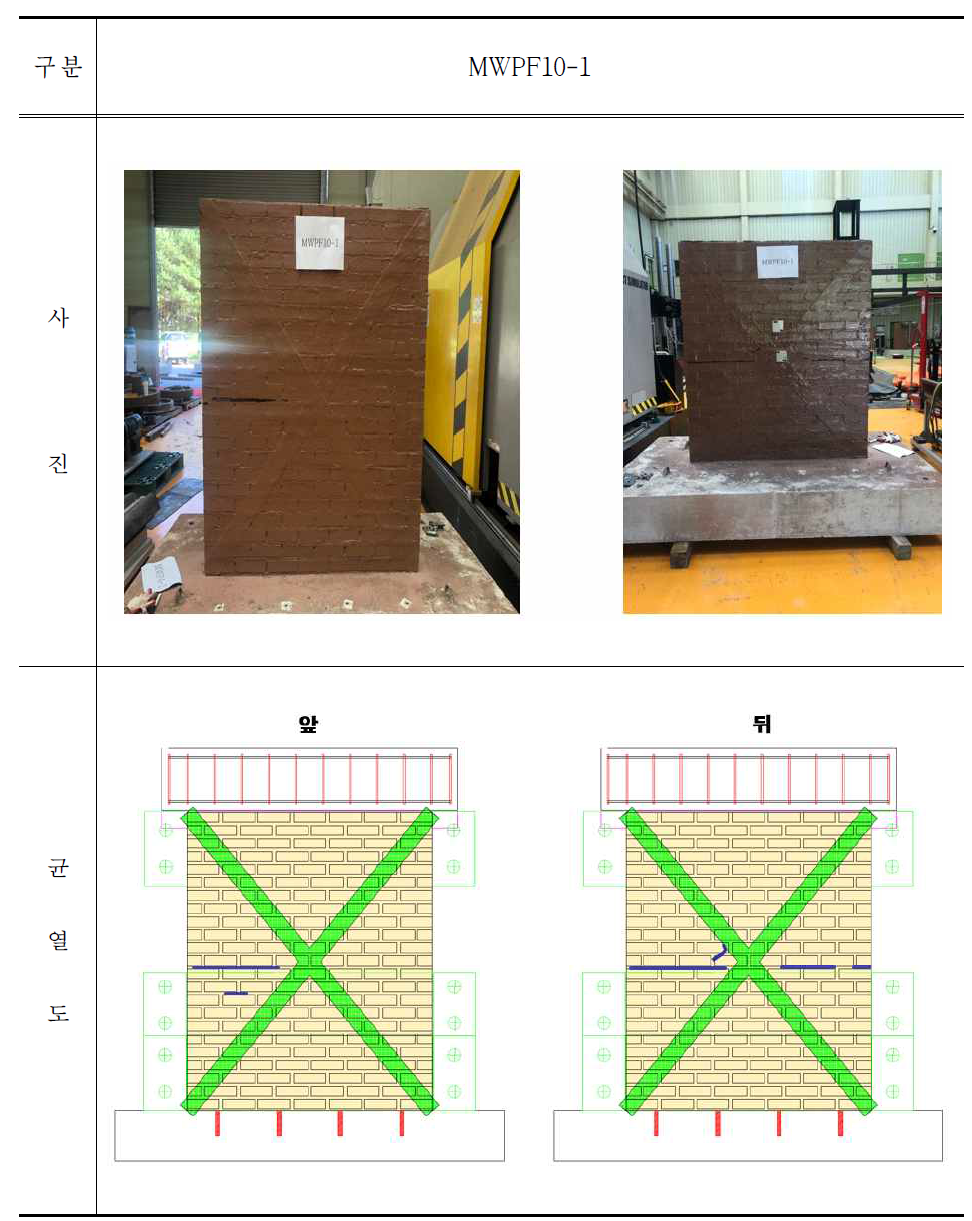 MWPF10-1 시험체 파괴 후 사진 및 균열도