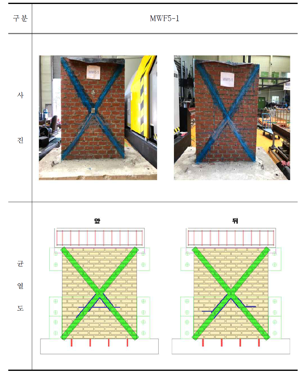 MWF5-1 시험체 파괴 후 사진 및 균열도