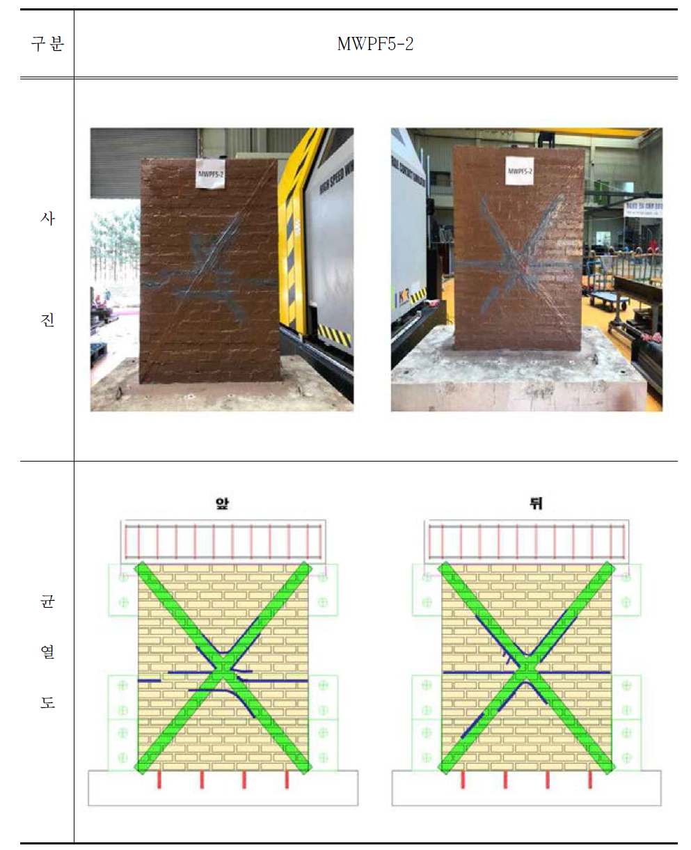 MWPF5-2 시험체 파괴 후 사진 및 균열도