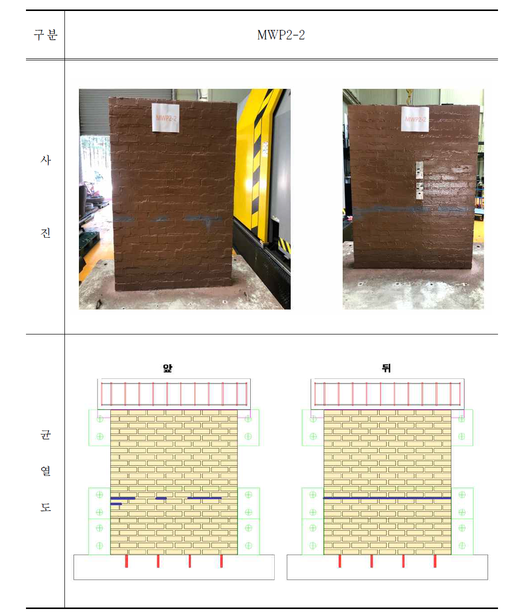 MWP2-2 시험체 파괴 후 사진 및 균열도