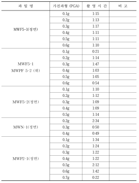 실험비디오 목록