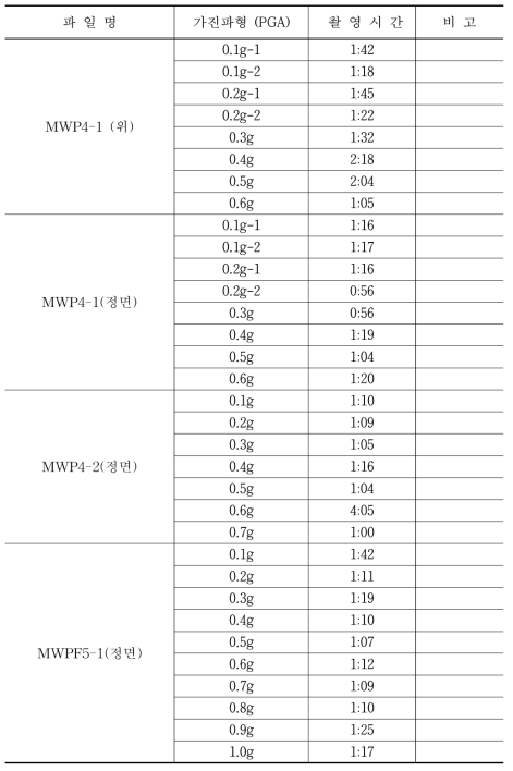 실험비디오 목록 (계속)