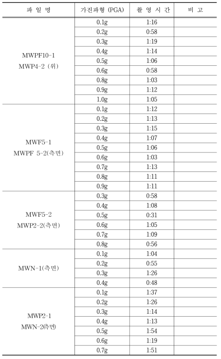 실험비디오 목록 (계속)