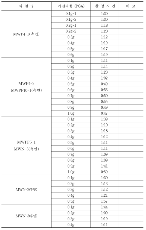 실험비디오 목록 (계속)