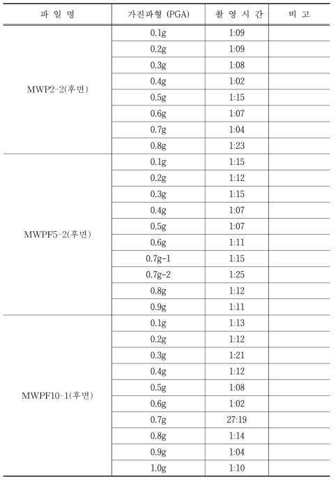 실험비디오 목록 (계속)