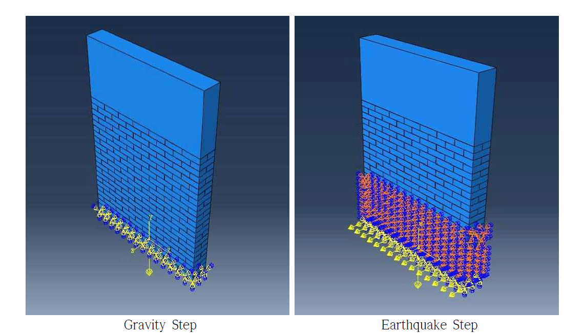 Boundary Condition of modeling