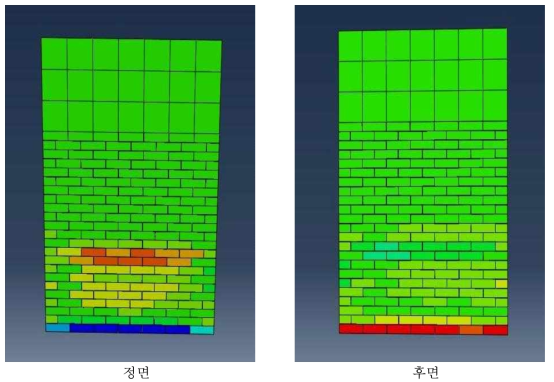 응력 발생 모식도