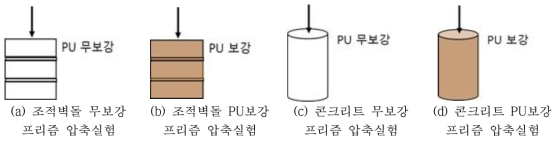 PU보강부재 압축실험