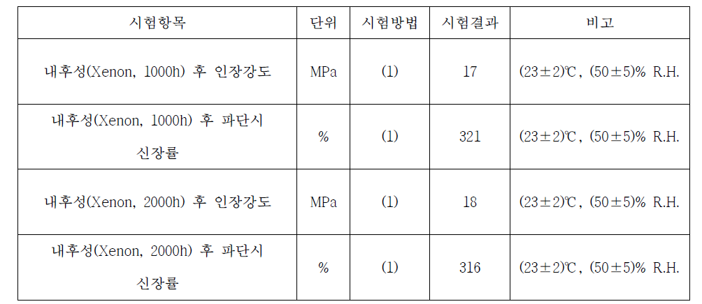 KS F 2274:2018 (자외선 노출), KS F 4922:2007 (인장강도 및 신장률)