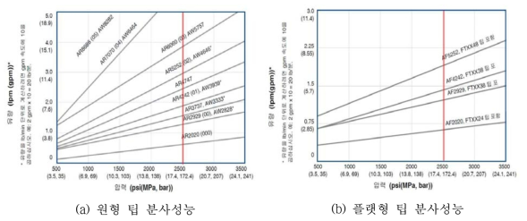 에어퍼지 스프레이건 분사성능