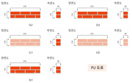 (a) BFN, (b) BFP, (c) BFPS, (d) BFPF, (e) NSM