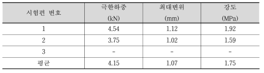 무도포 휨강도 시험결과