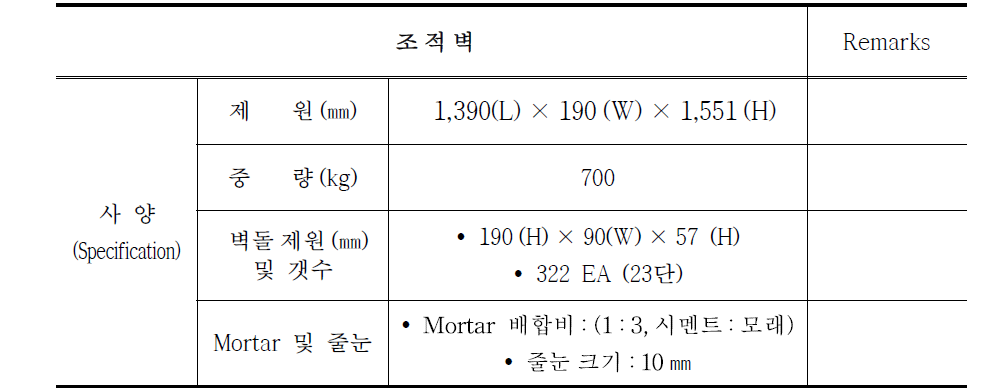 조적벽체 제원